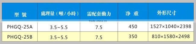 PHGQ Series Pneumatic Paddy Husker(10'' Rubber Roller