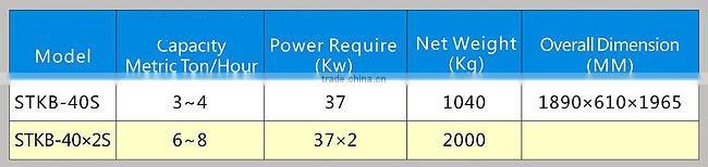 STKB Series Mist(Water) Rice Polisher
