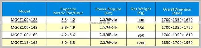MGCZ-S Series Single Body Gravity Paddy Separator