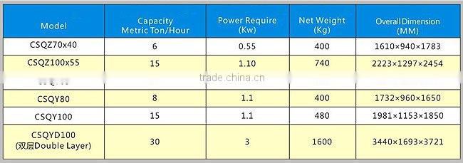 CS Series Cone And Round Cylinder Scealperator