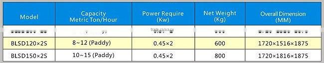BLSD Series Suction Type De-Stoner