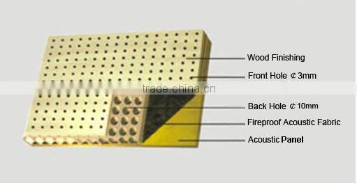 non woven acoustic panel