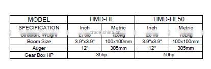 Hydraulic Post hole diggers