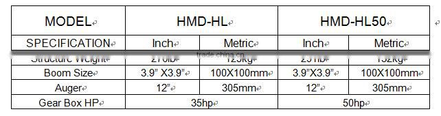 Hydraulic Post hole diggers