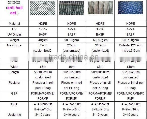 Excellent quality Cheapest 100% virgin apple tree anti hail net