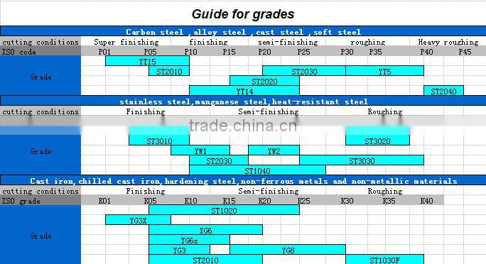 ST10030 YG9D tungsten carbide insert shim hardened material finishing