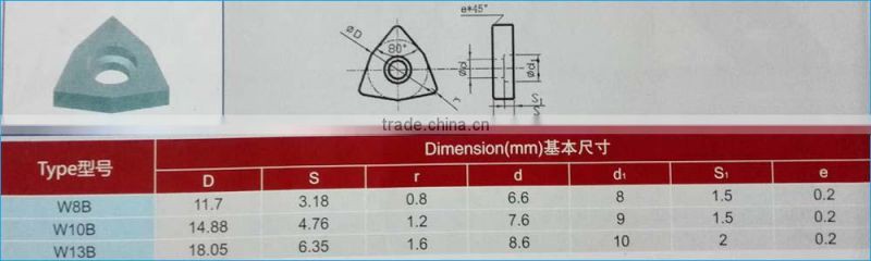 hard metal cemented carbide shim for indexable turning inserts