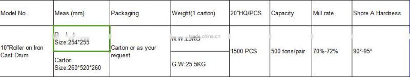 10" EPDM iron cast drum amber rice dehusking robber roller