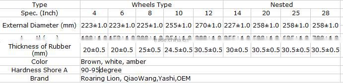 PU best quality rice rubber roller 10 inch