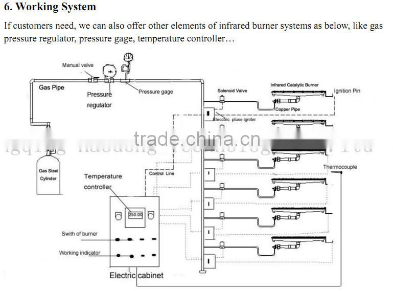 industrial rotating gas barbecue grill equipment burner parts HD220