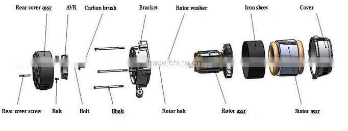 CHONGQING 2KW digital manual gasoline generator with 168f-1 100% copper wire