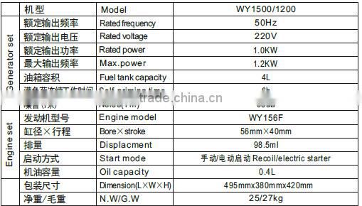 2015 Gasoline engine ,WY156F 4HP used for cultivator,generator, water pump