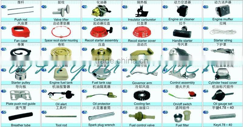 CHONGQING 2KW digital manual gasoline generator with 168f-1 100% copper wire