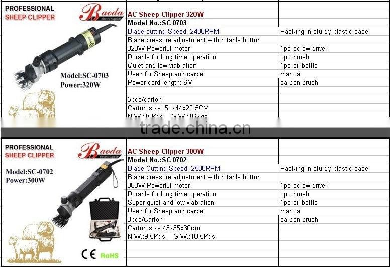 Big Animal Clipper for horse,sheep,cattle and pets