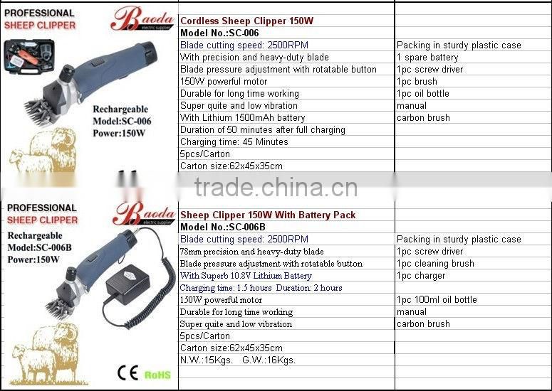 Big Animal Clipper for horse,sheep,cattle and pets