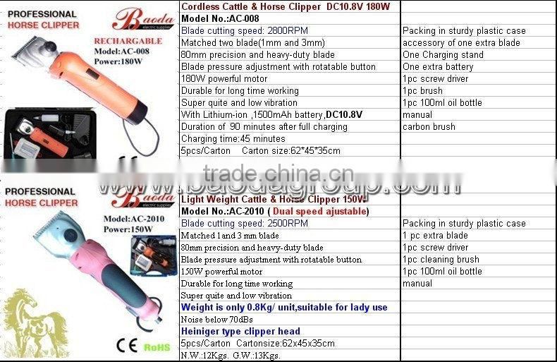 Lithium battery Horse clipper