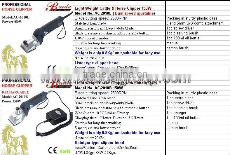 Horse and Cattle Clipper/Big dog clipper