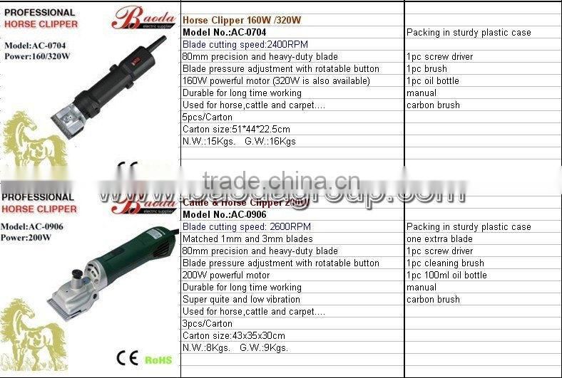 Lithium battery Horse clipper