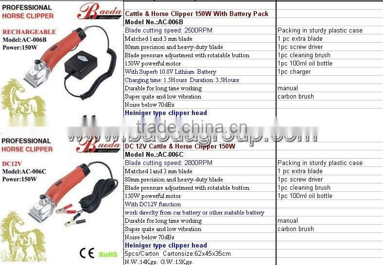 Lithium battery Horse clipper