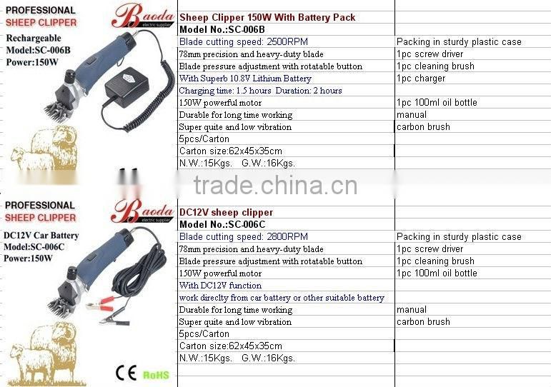 Big Animal Clipper for horse,sheep,cattle and pets