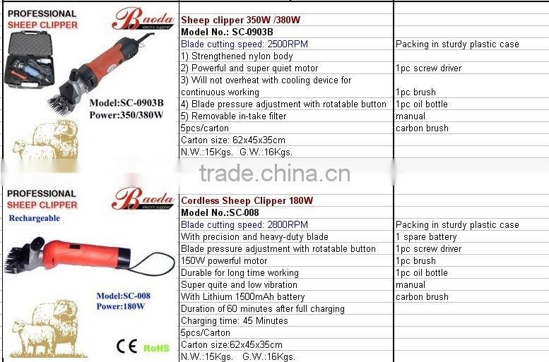 Big Animal Clipper for horse,sheep,cattle and pets