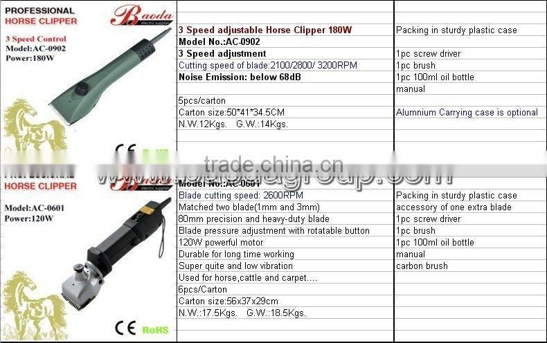 Lithium battery Horse clipper