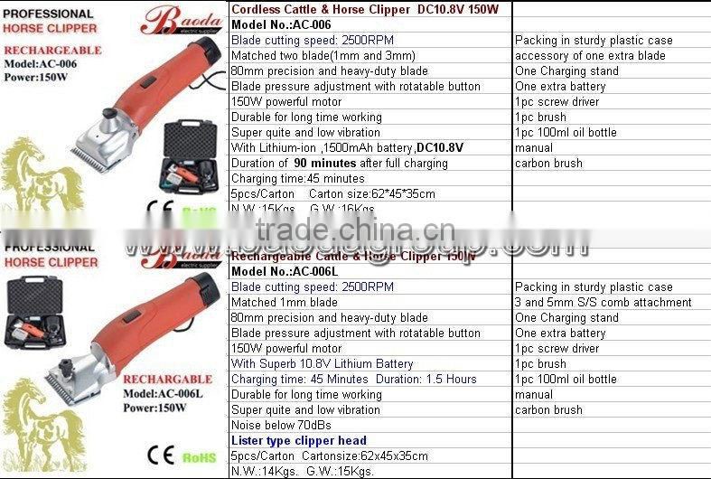 Lithium battery Horse clipper