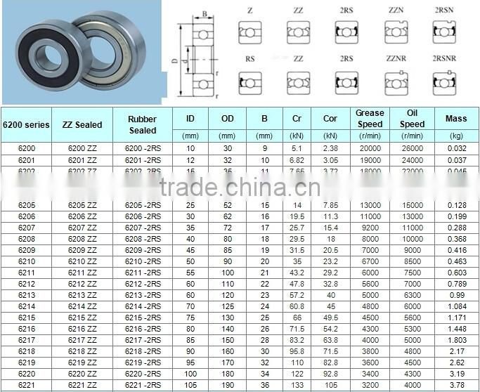6202/6204/6007Z-2RS rubber coated deep groove ball bearing