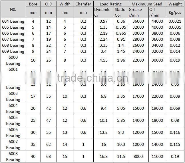 6202/6204/6007Z-2RS rubber coated deep groove ball bearing