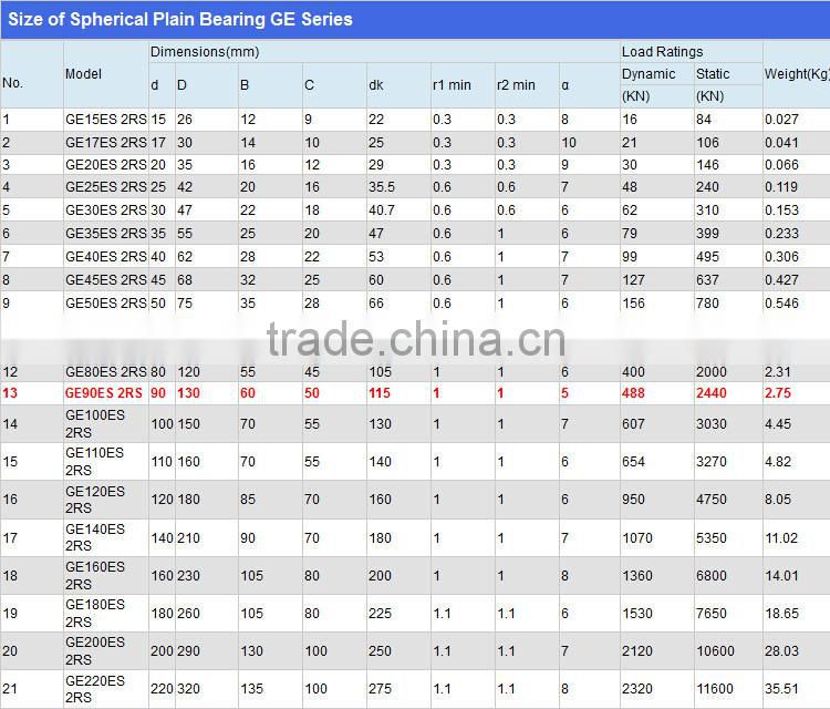 Stainless steel radial plain spherical bearing rod end bearings for GE series
