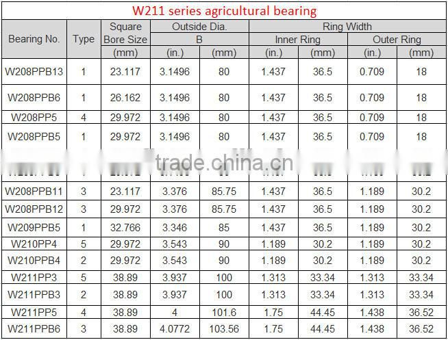 W210PPB6/W208PPB8 agricultural inch deep groove ball bearing