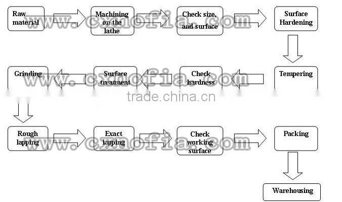 BILANG Harvester Sprocket Agricultural Sprocket