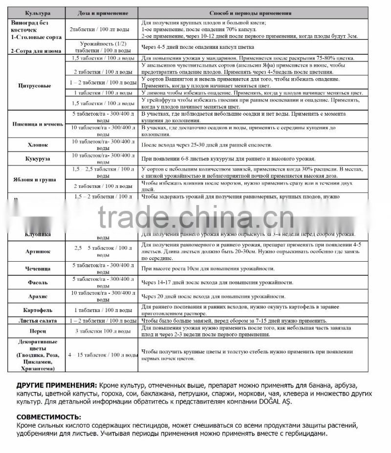 Megafill Tablet (Gibberellic Acid 1 g/tb)