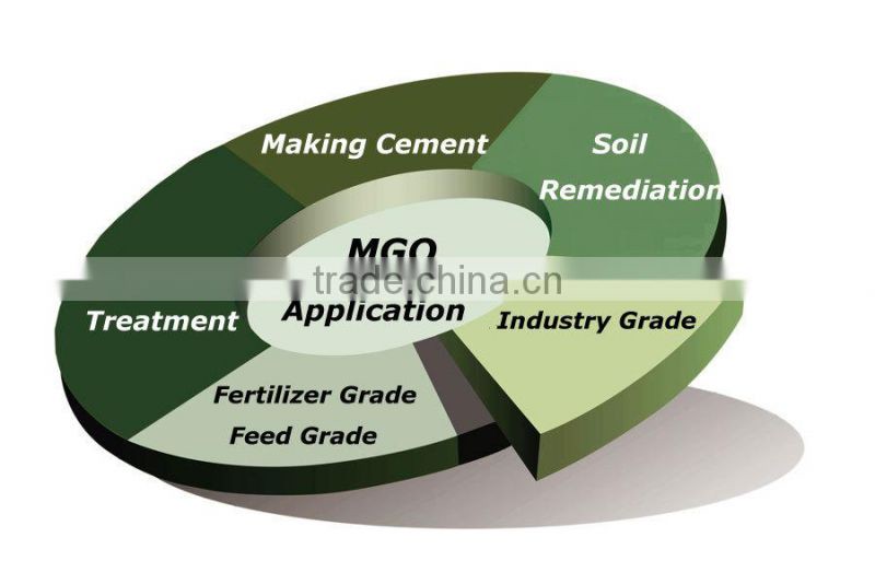 Industrial grade magnesium oxide