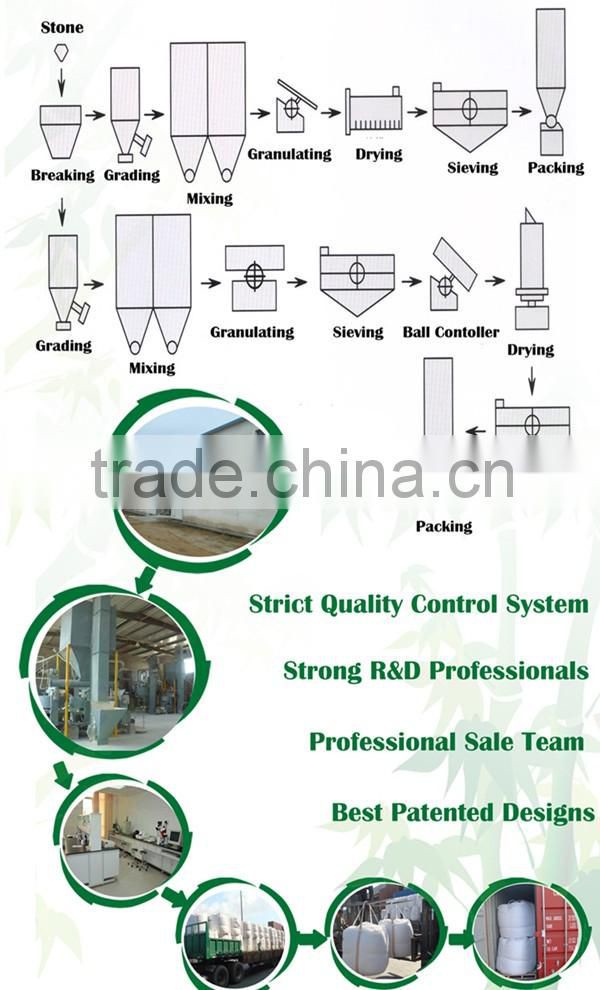 CMCN Fengyuan Brand phosphate fertilizer p2o5 fertilizer