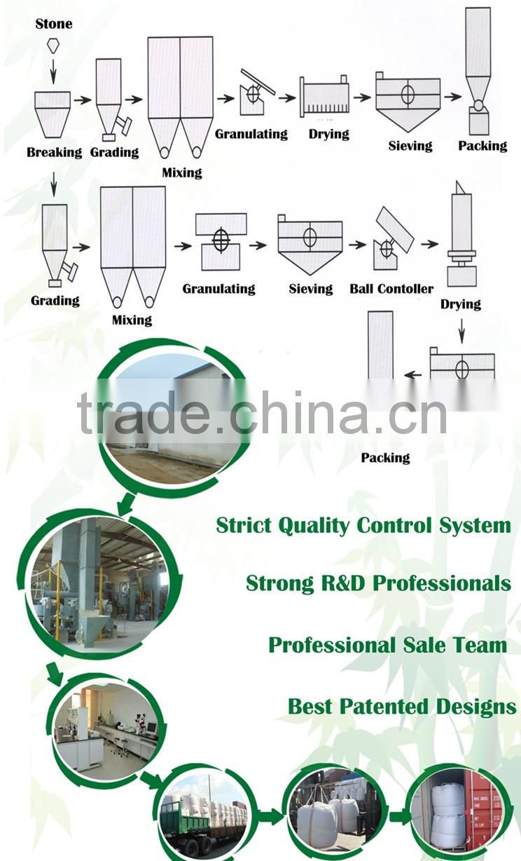 CMCN Group Fengyuan Brand fertilizer in china