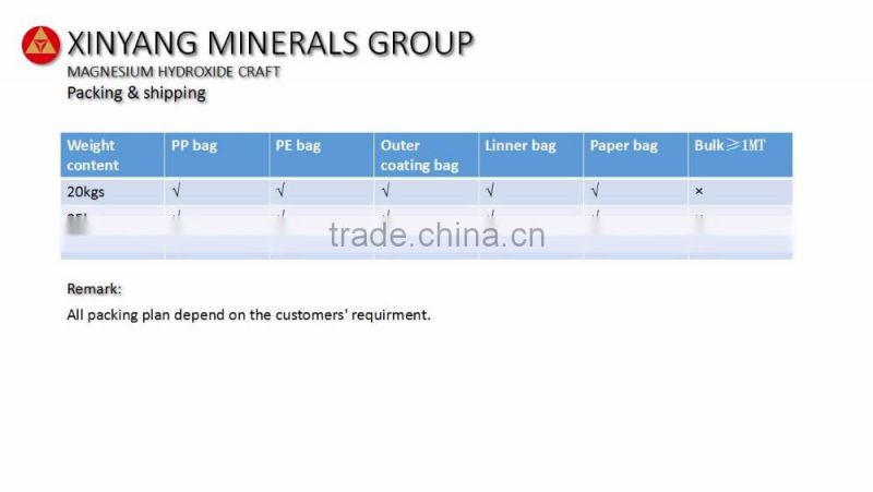 China new year offer of suspension magnesium fertilizer Rich-mag