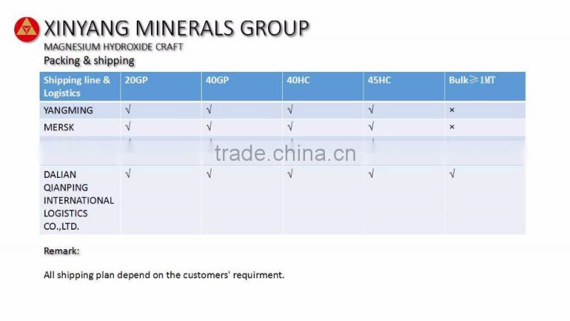 China new year offer of suspension magnesium fertilizer Rich-mag