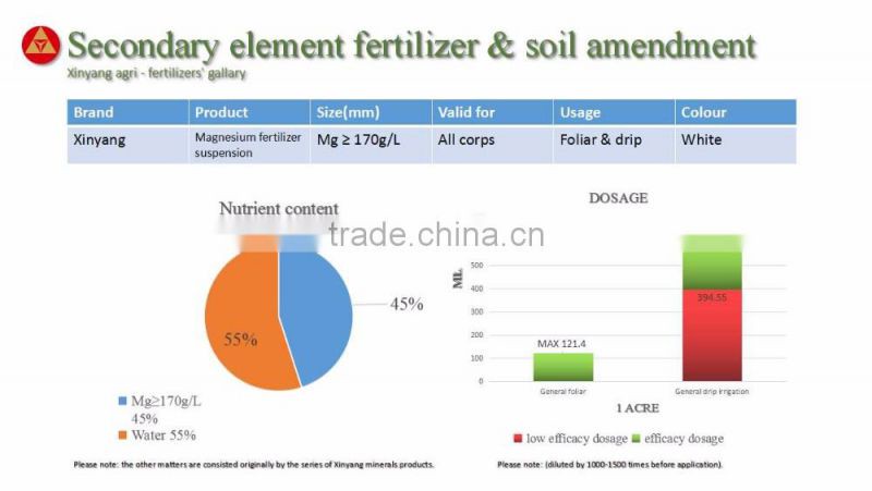 China new year offer of suspension magnesium fertilizer Rich-mag