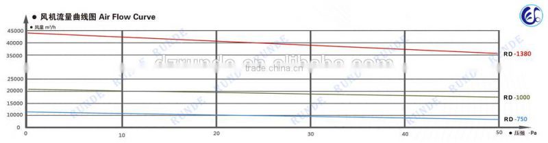 Stainless steel high quality poultry house exhaust fan