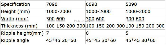 7090 evaporative cooling pad for poultry