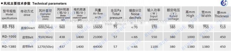 Stainless steel high quality poultry house exhaust fan