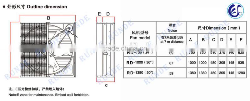 Stainless steel high quality poultry house exhaust fan