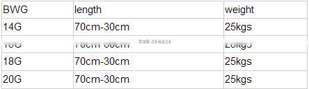 Best wholesale websites barbed wire/PVC coated wire/razor barbed wire