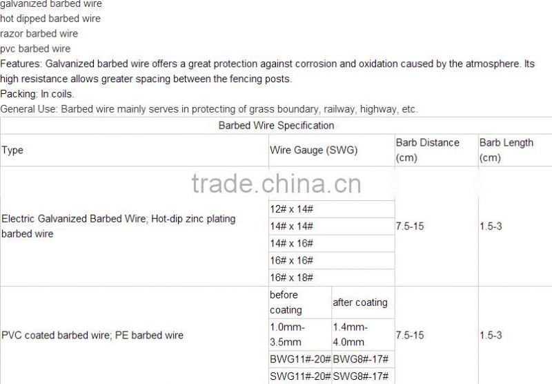 Best wholesale websites barbed wire/PVC coated wire/razor barbed wire