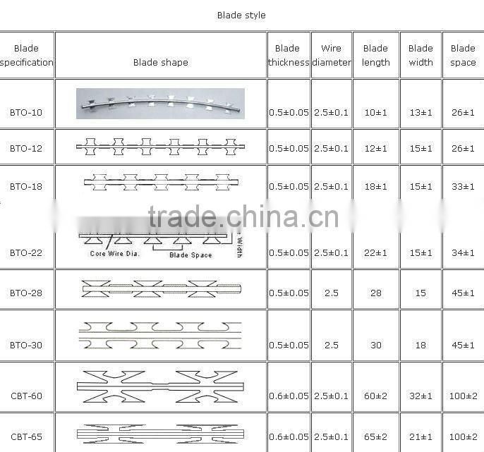 Cross type razor barbed wire-(Manufacturer&Exporter)-Huihuang factory