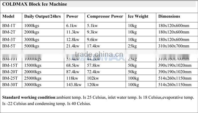 Bitzer compressor block Ice machine,ice making machine,block ice maker