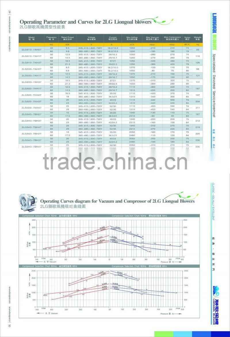 Low Price Air Vacuum Pump Industrial Used Roots Blower