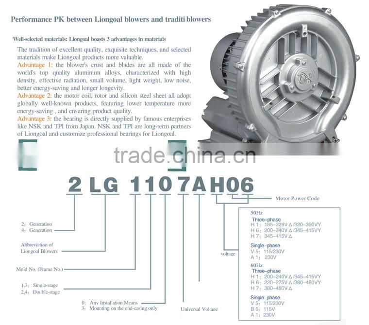 Low Price Air Vacuum Pump Industrial Used Roots Blower