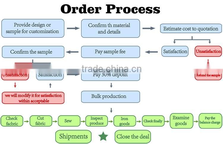 Custom logo high quality new design wholesale cheap 100% acrylic hat custom blank snapback cap